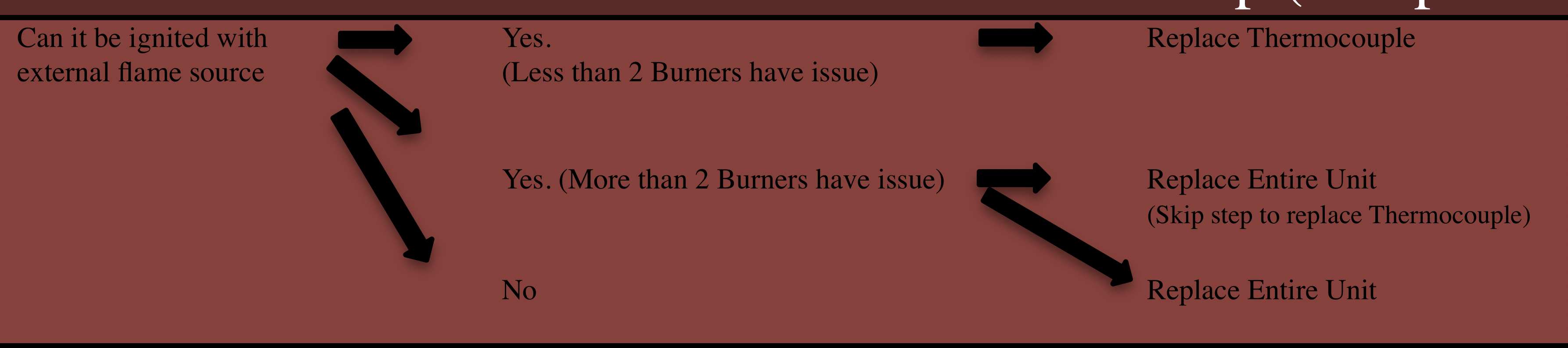 Gas Cooktop Tempered Glass Style Troubleshooting (Agent) Empava