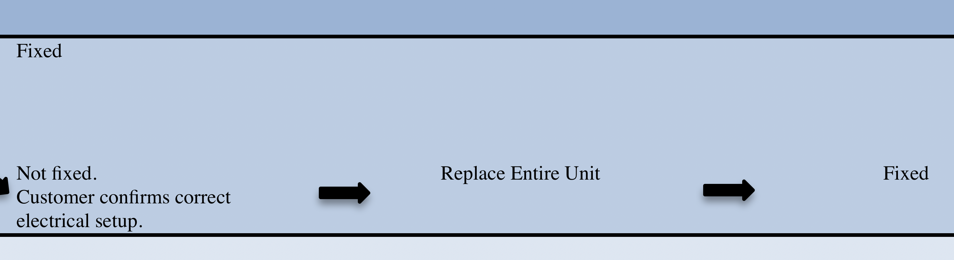 Induction/Electric Cooktop Troubleshooting (Agent) Empava Help Center